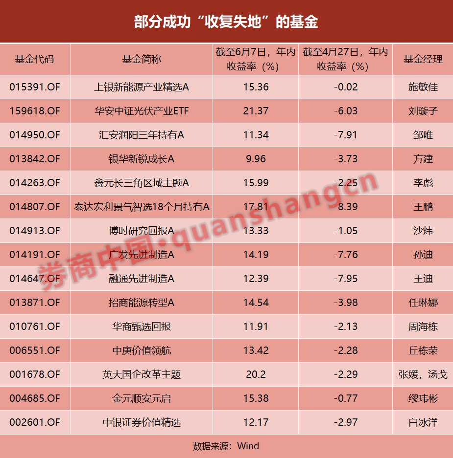 配资平台不能提现