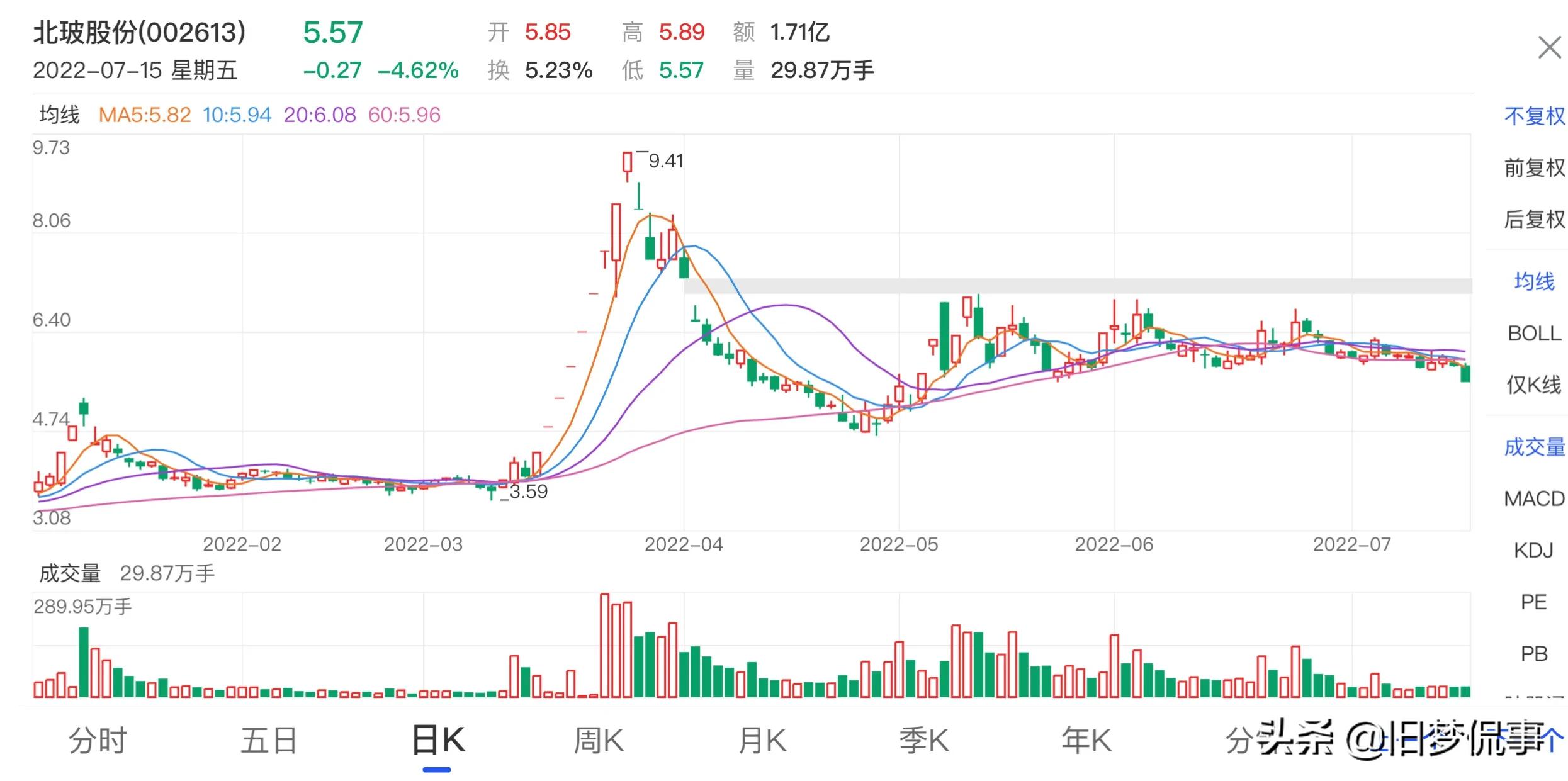 北玻股份可以入手了吗？