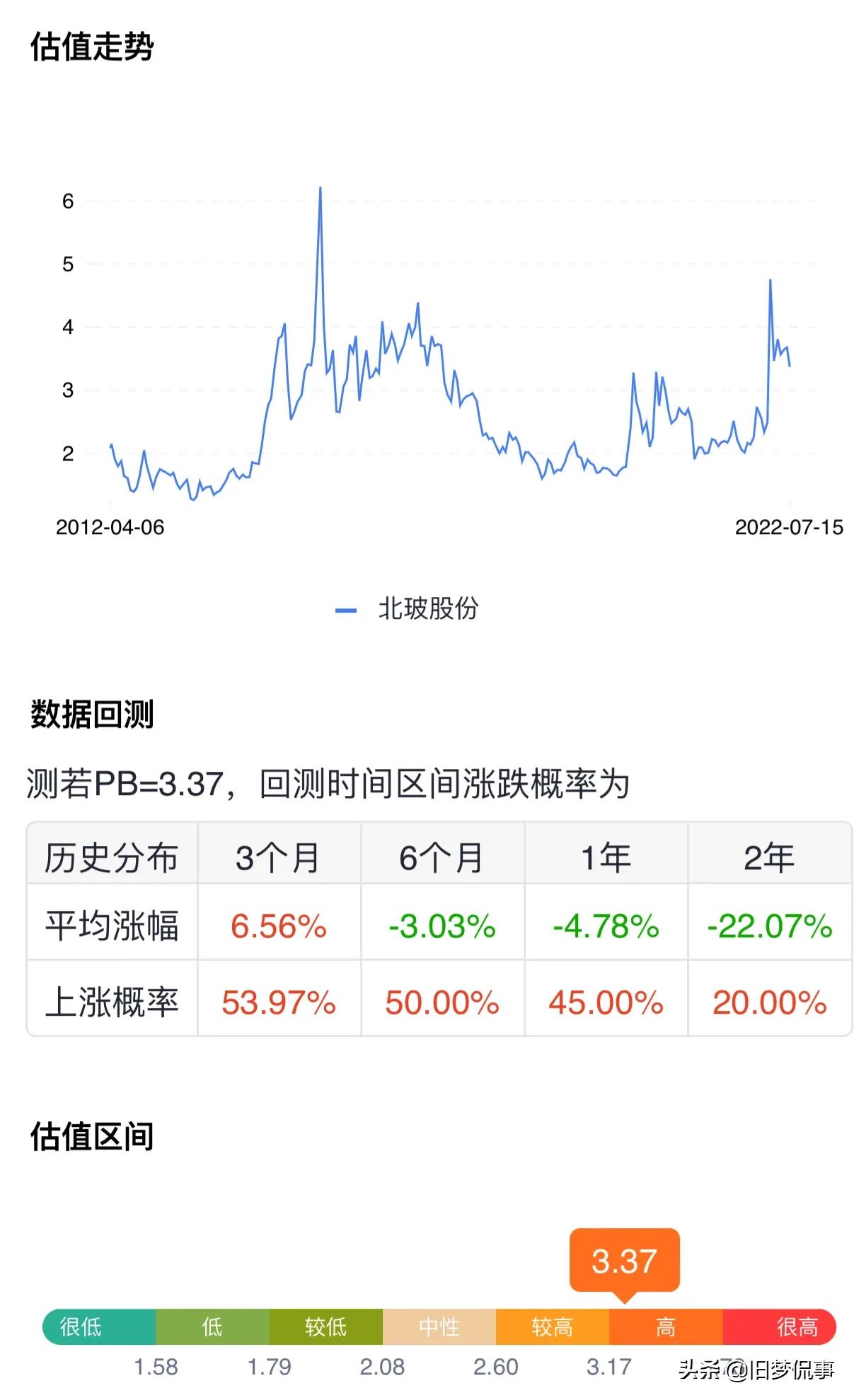 配资交易系统