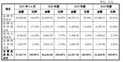 老牌股指期货配资公司|年营收近9亿元品牌+类目+渠道三维拓展引擎全开？