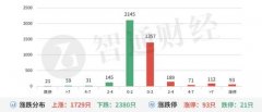 [线上配资官网]国企改革收官之战人力资源服务业爆发