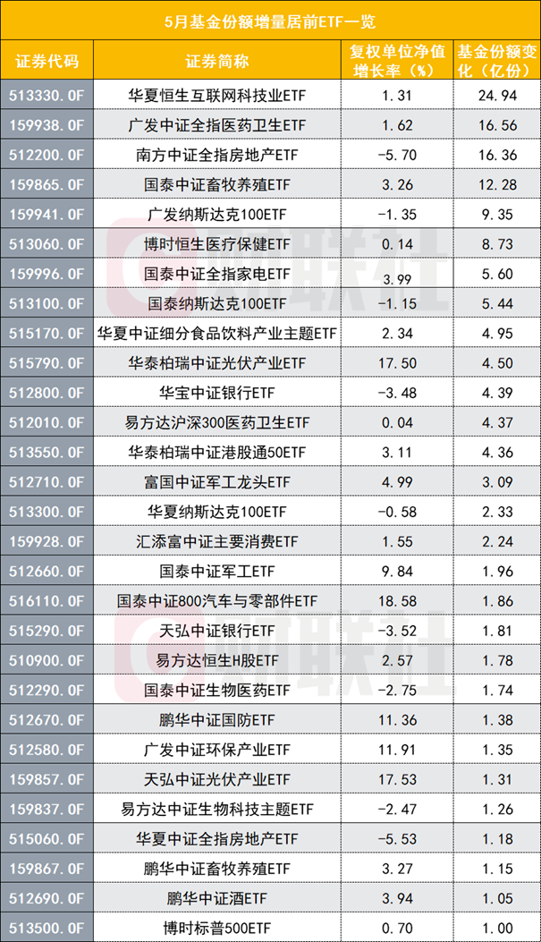 股票在线配资技巧