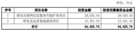 配资门户网站