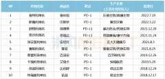 配资门户:靶点可以卷 但产品必须要有创新性和差异性