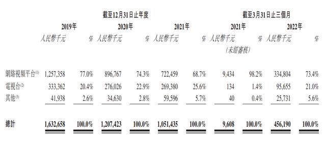 专业配资代理