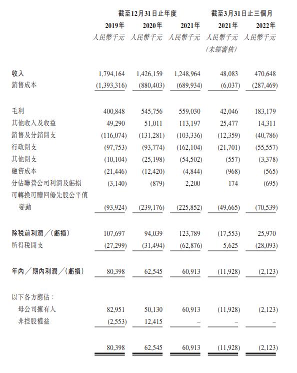 专业配资代理