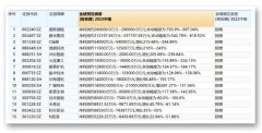 线上办理配资|股价表现亮眼？多家绩优上市公司披露半年度业绩预告