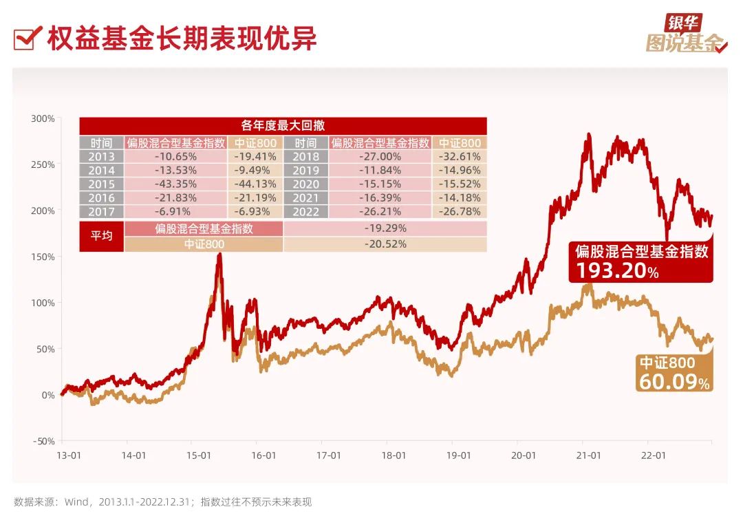 一买基金就被套？如何摆脱高位站岗的困境