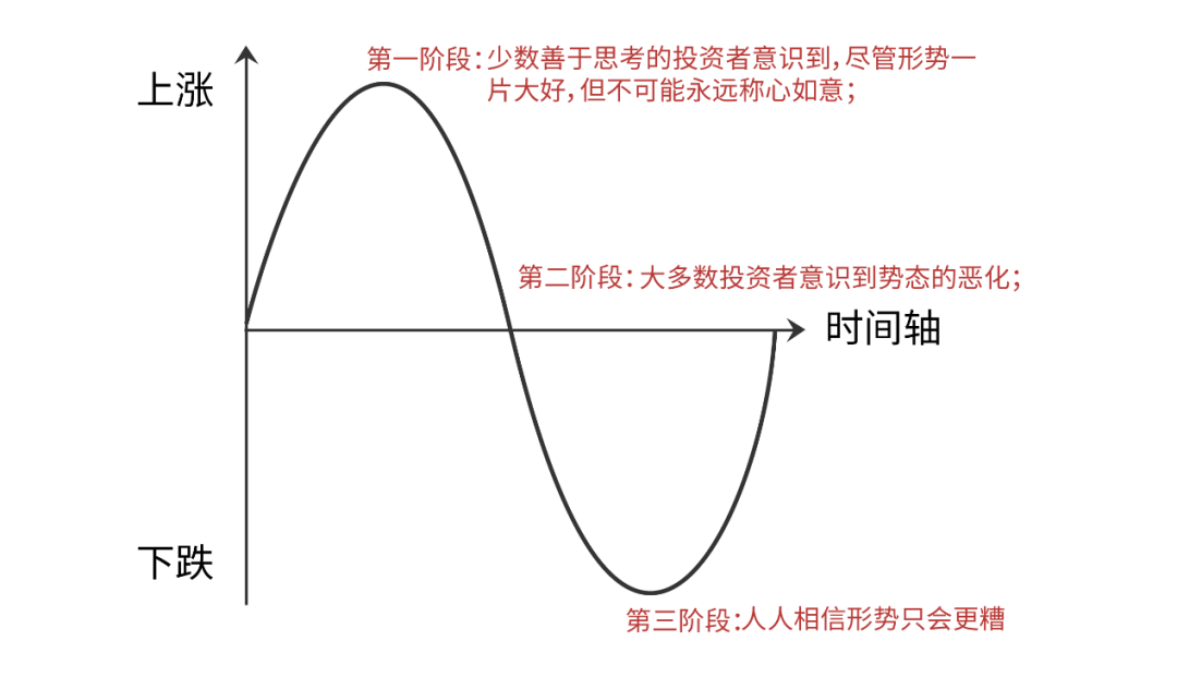 投资股票配资