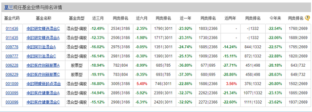 大涨8.93% 中欧医疗健康强势反弹葛兰苦尽甘来？