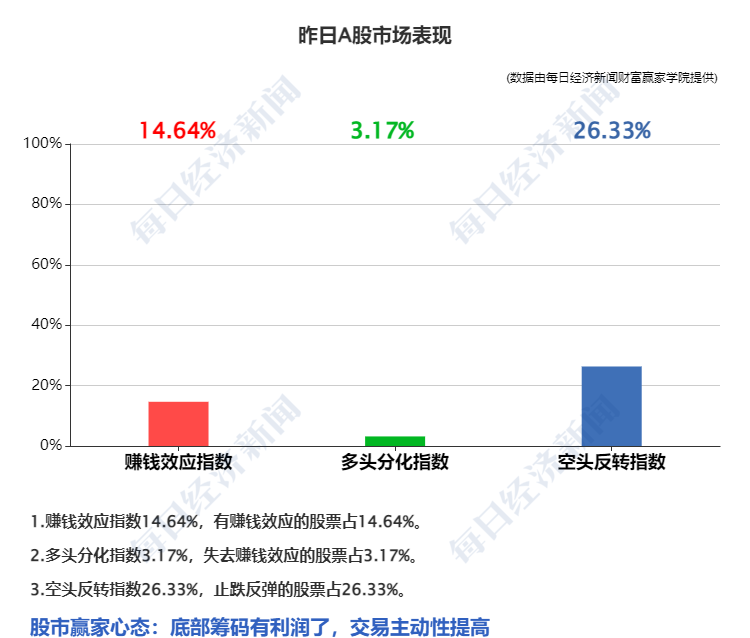 股票配资线上开户平台