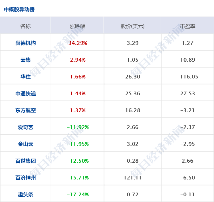 股票配资线上开户平台