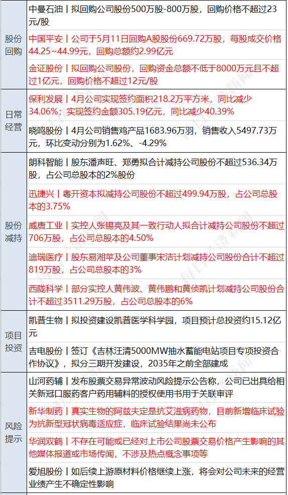 股票配资线上开户平台