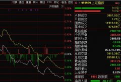 配资门户:人民币升值2000点 中概股大涨 为何A股还下跌？