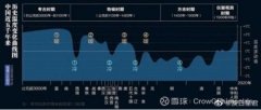 期货配资技巧|热热热高温超过了宋朝？多地限电殃及哪些公司？哪些公司因热受益？