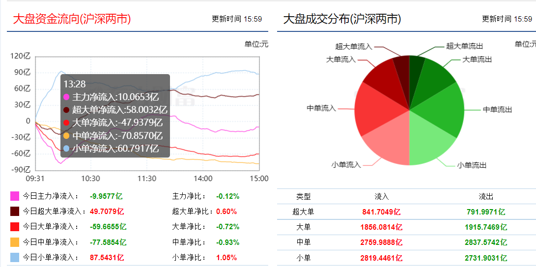 期货配资公司推荐