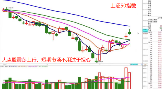 配资比例