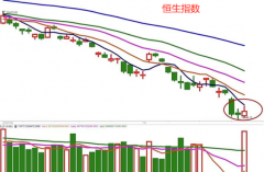 港股股票配资|A股冲高回落 该加仓吗？