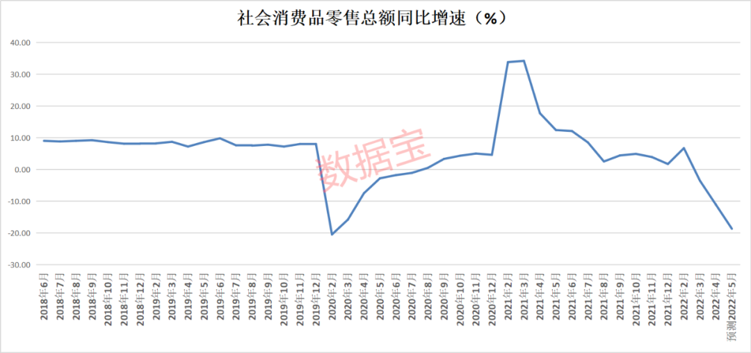 力度空前促销费政策下 商超行业隐隐启动618年中大促袭来 电商机会显现龙头股一度七连板 高增长概念股出炉