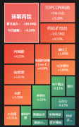 股票配资网站-欧洲深陷气荒 全球化工龙头警告或进一步减产 国内替代机会来了？这些品种影响最大