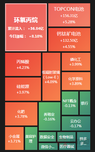 欧洲深陷气荒 全球化工龙头警告或进一步减产 国内替代机会来了？这些品种影响最大