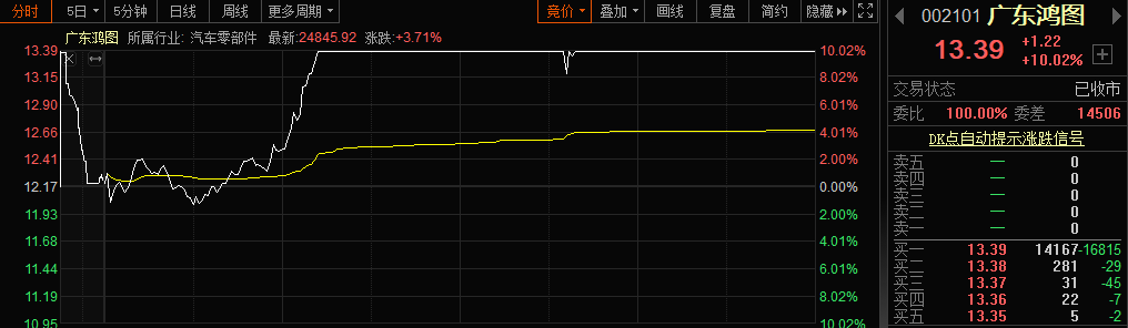 配资门户