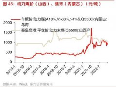 [股票配资账户安全]动力煤供需宽松火电盈利能力超预期改善两大方向最值得关注