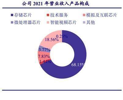 专业配资公司