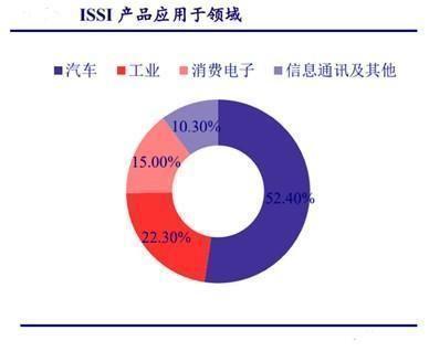 专业配资公司