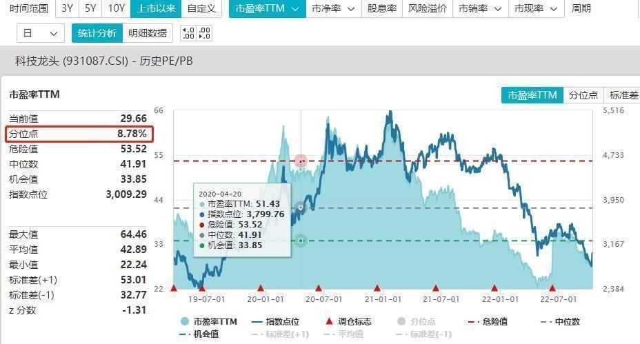 专业配资公司