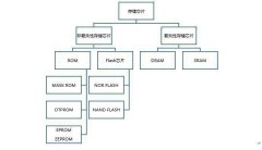 专业配资公司-自给率不足5% 国产存储芯片空间巨大三大半导体主线值得关注