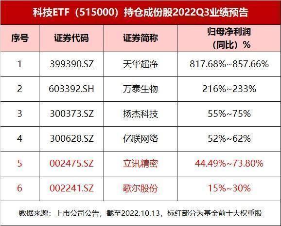 专业配资公司