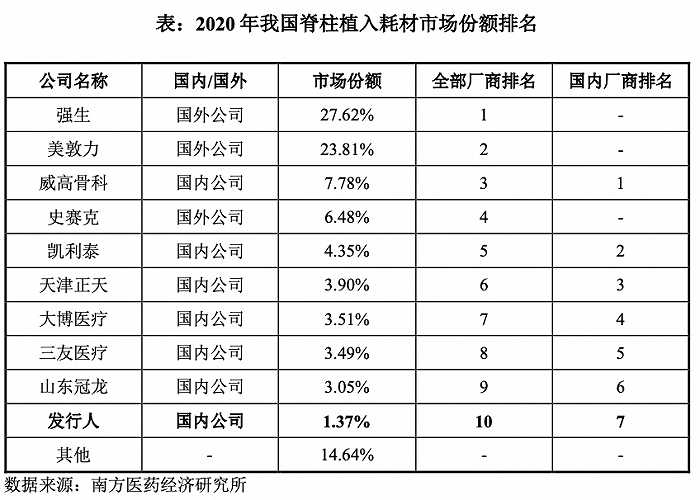 网络配资公司