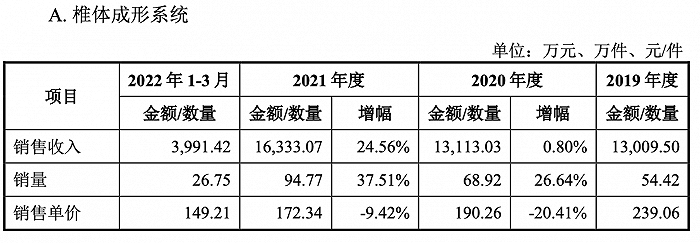 网络配资公司