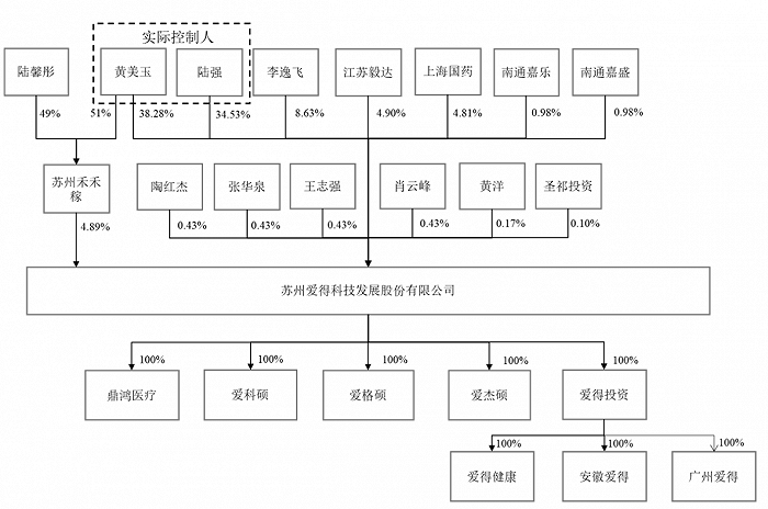 网络配资公司