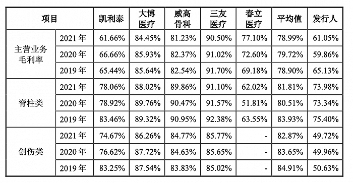 网络配资公司