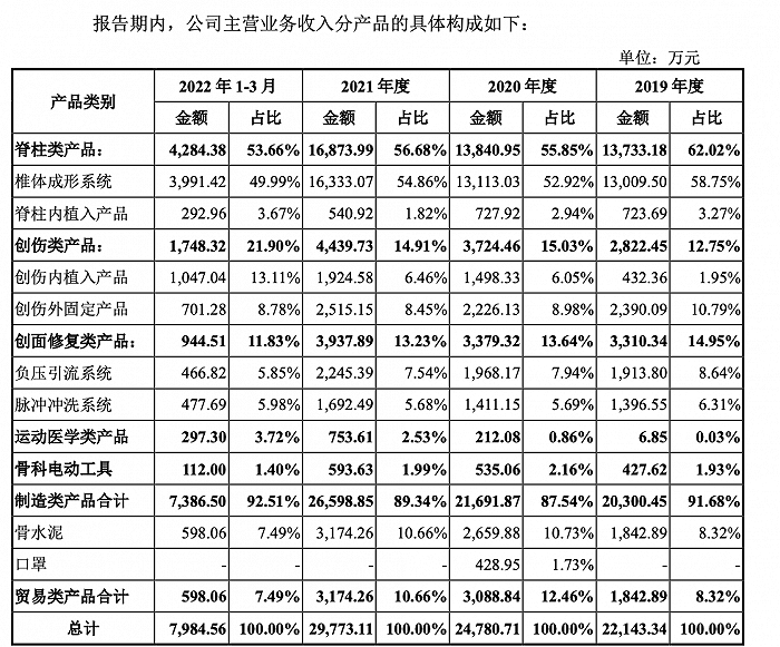 网络配资公司