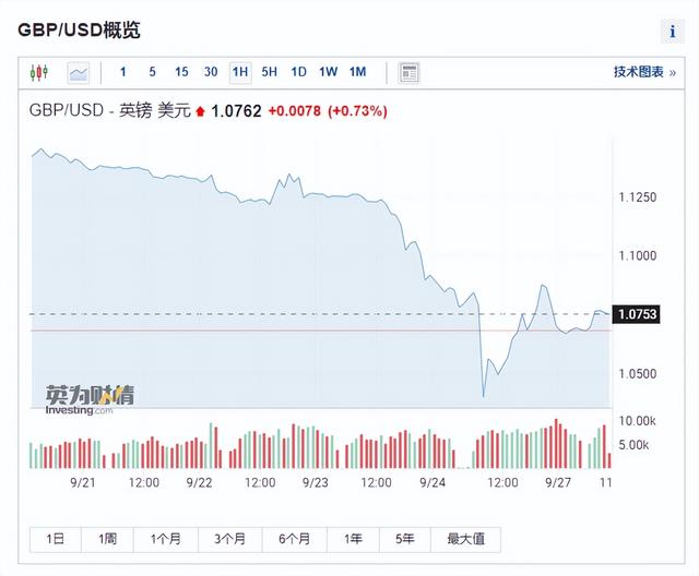 三大重磅利好A股有望继续反弹 医疗板块大涨 葛兰归来？