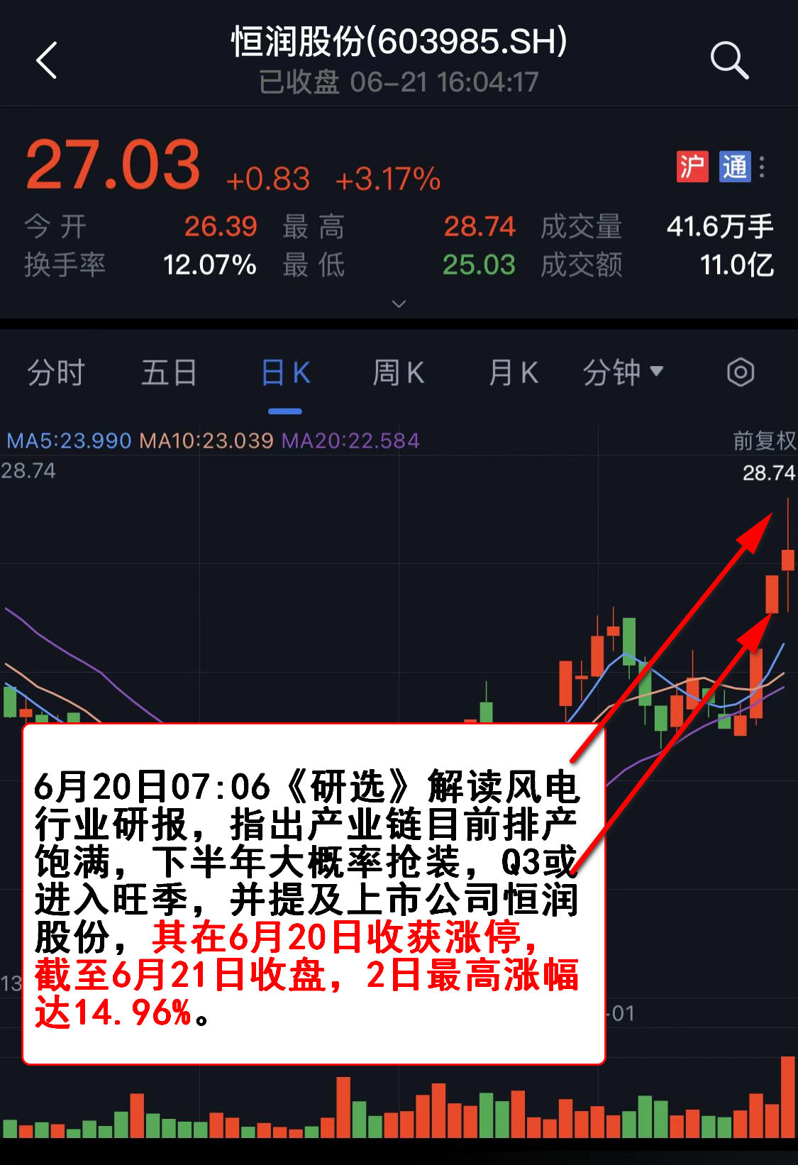 网络配资公司