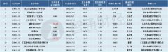 借钱炒股_持有期基金不香了？7月9只新基规模低于5000万元