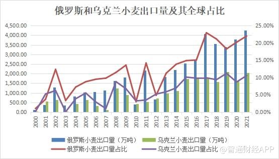 证券配资