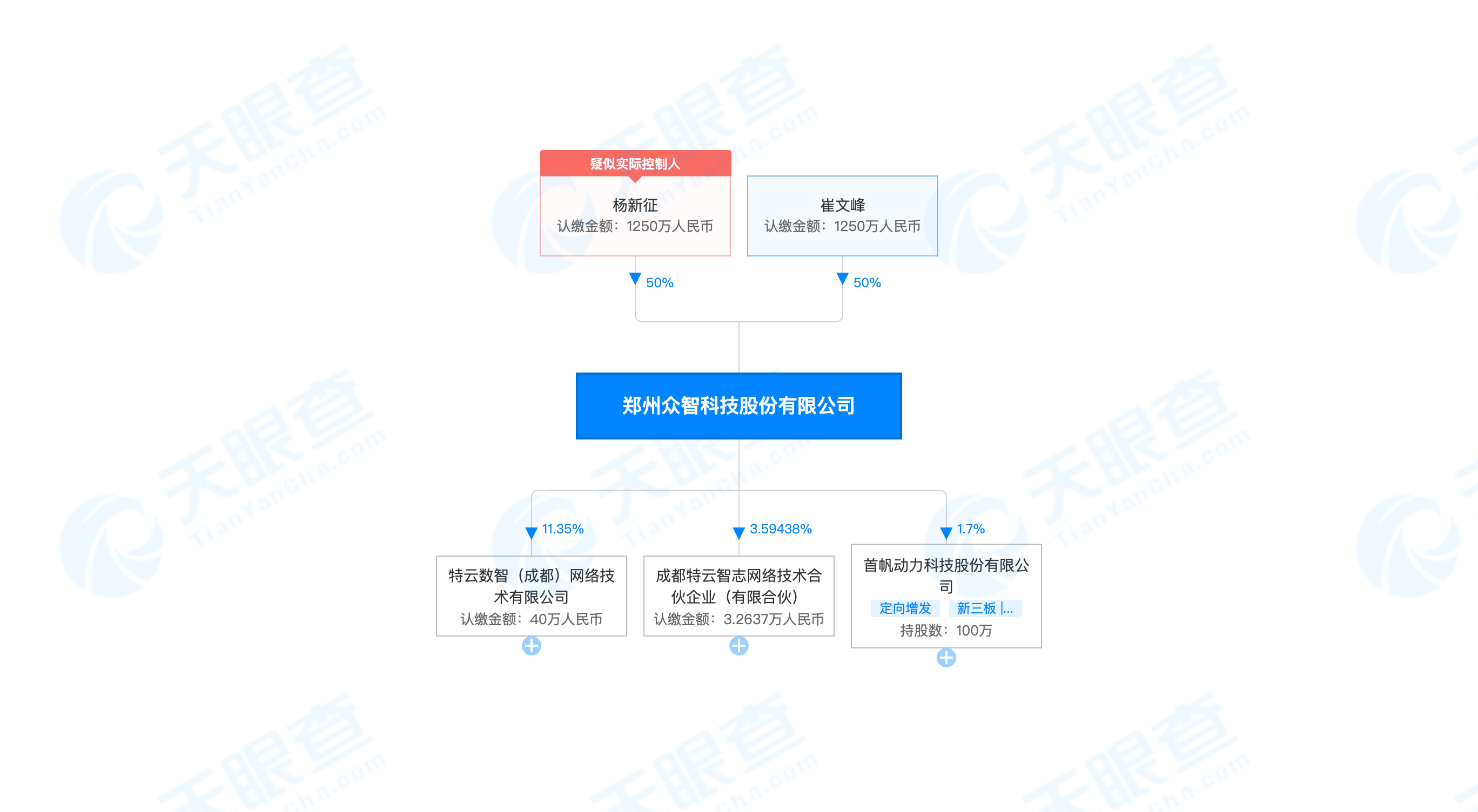 线上配资专业平台