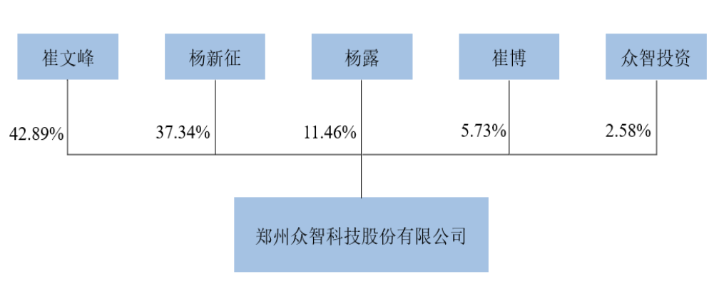 线上配资专业平台