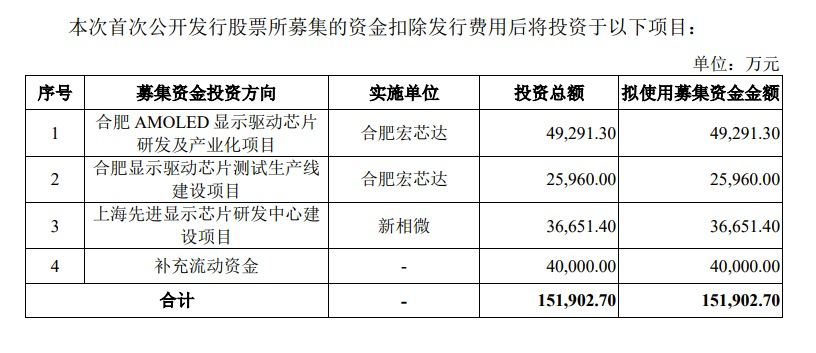 注册配资公司