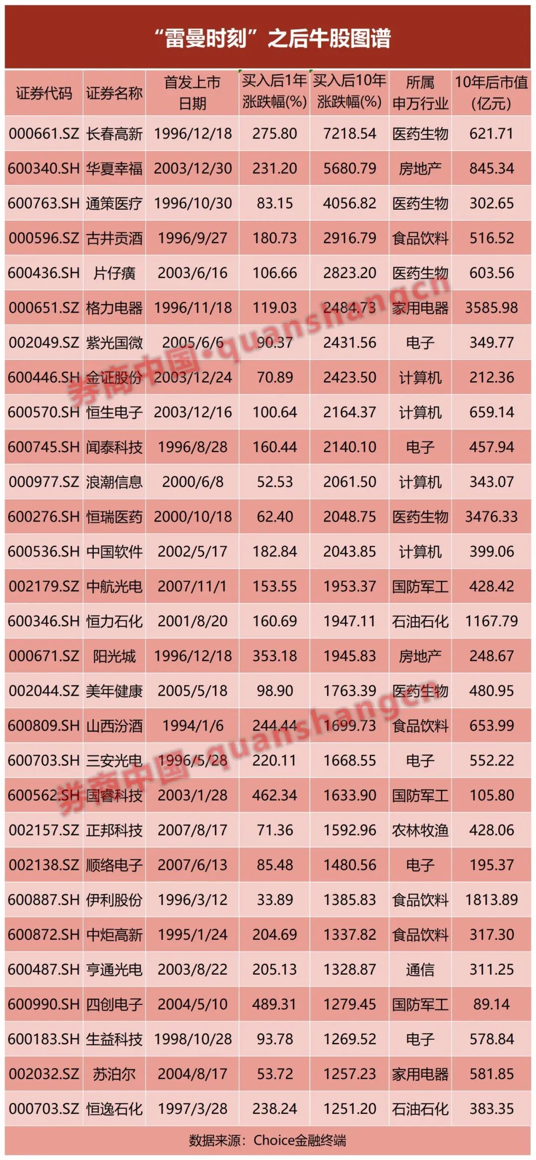 配资公司资金