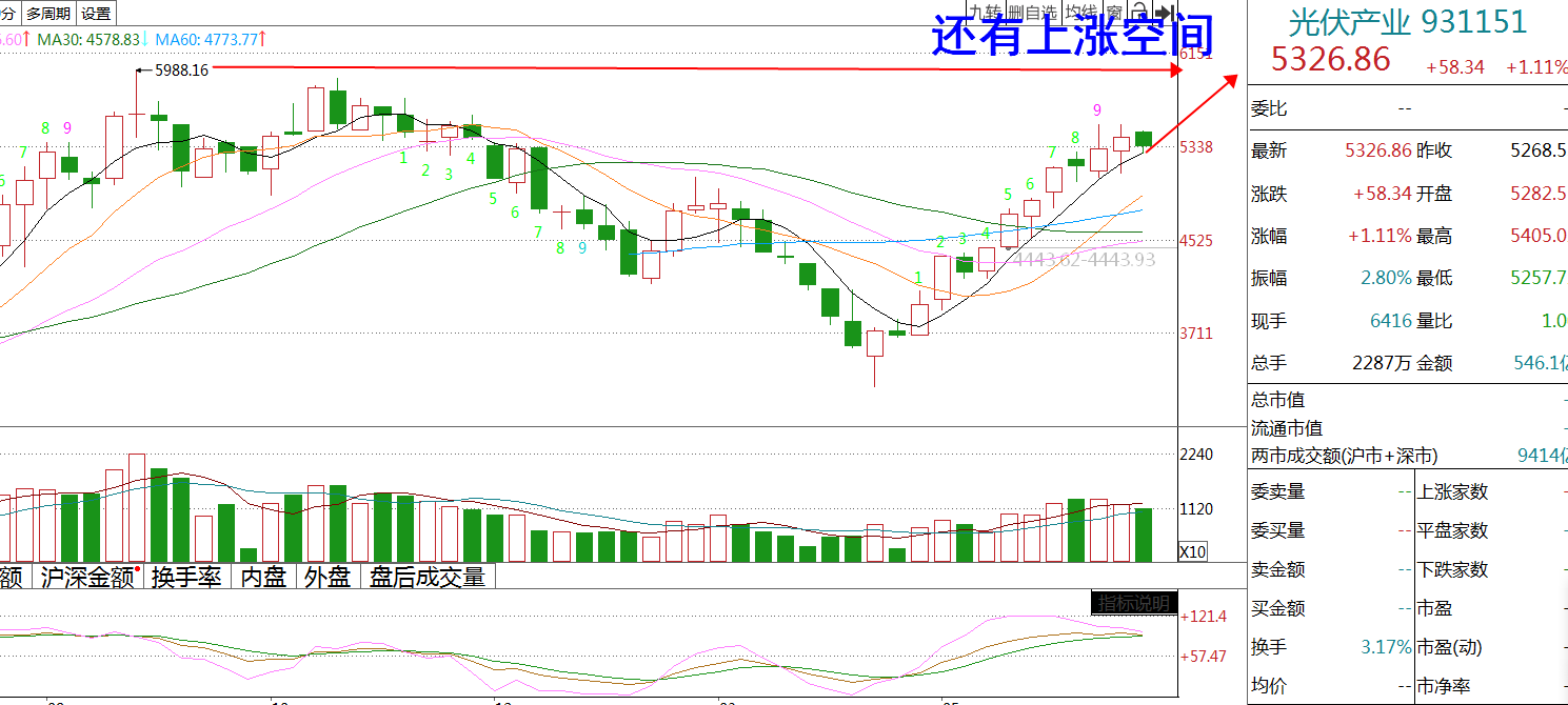 网络配资公司