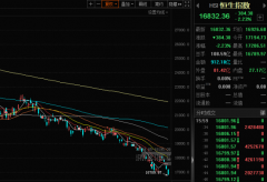 办理期货配资-跌回11年前恒生指数收四连阴 何时到底？