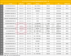 股票实盘配资|创业板IPO最怕现场督导？去年来现场督导项目终止率达44% 沪深交所严抓一督即撤