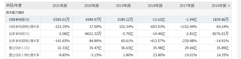 非法配资平台