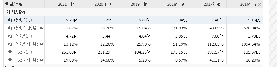 外盘配资公司